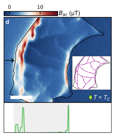 AC field map of supercurrent channels in a quantum material